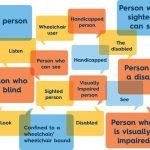 What is the most commonly faked disability?