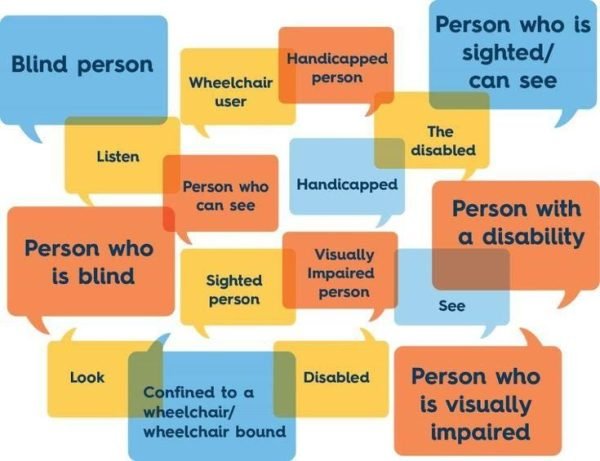 What is the most commonly faked disability?
