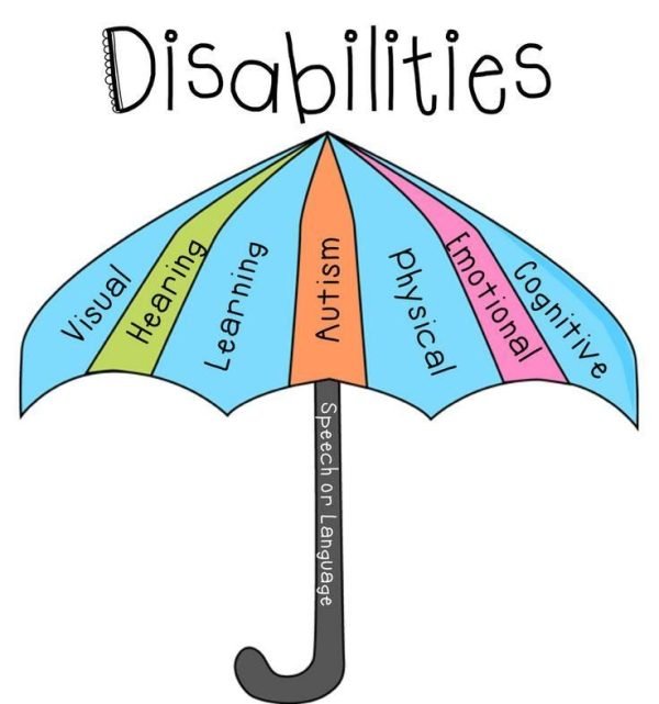 Disability Awareness 