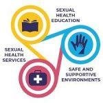 Sexual & Reproductive Health